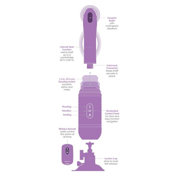 Estimulador Thrust-Her Vibracion y Movimiento - imagen 2